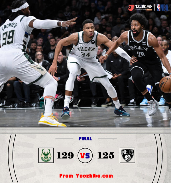 雄鹿129-125击退篮网 字母哥36+12 托马斯45分 布里奇斯31+5