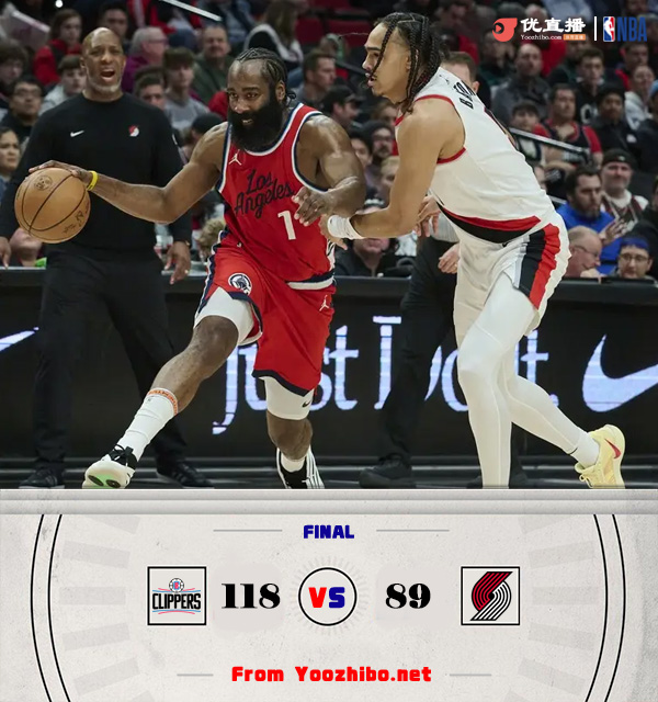 快船118-89大胜开拓者 哈登19+6鲍威尔23分