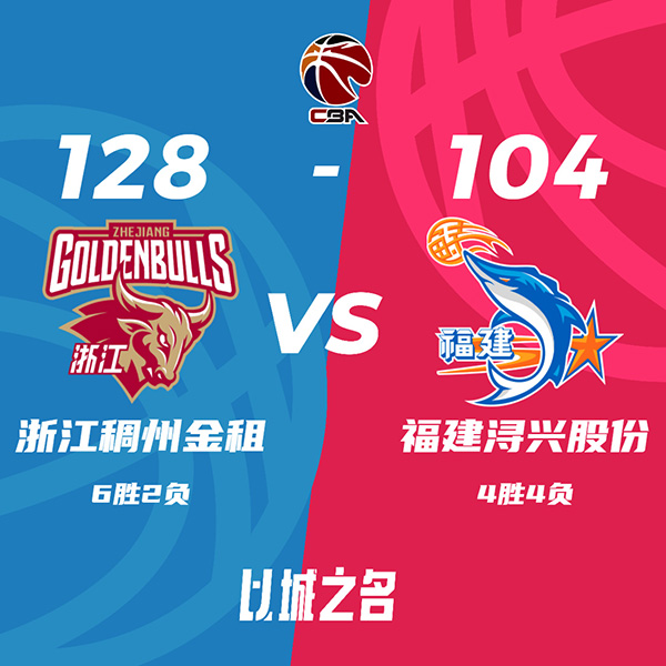 浙江128-104大胜福建 程帅澎26分 余嘉豪21分 吴前13+6+10