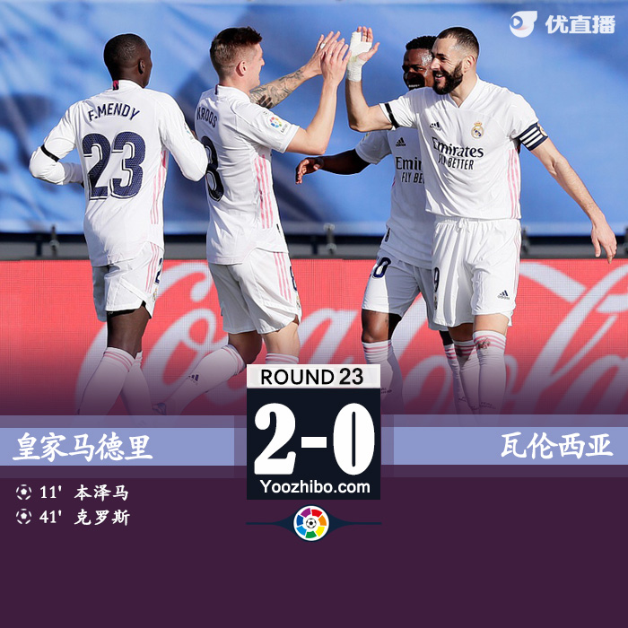 皇家马德里2-0瓦伦西亚 本泽马破门克罗斯传射