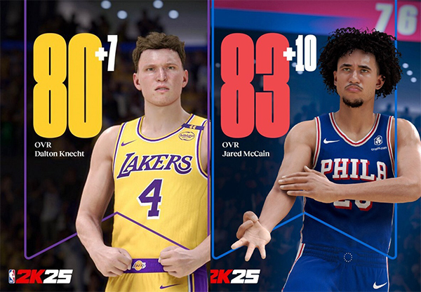两大新星在 2K25中崛起：克内克特、麦凯恩能力值爆发式提升力值飙升，麦凯恩+10，克内克特+7