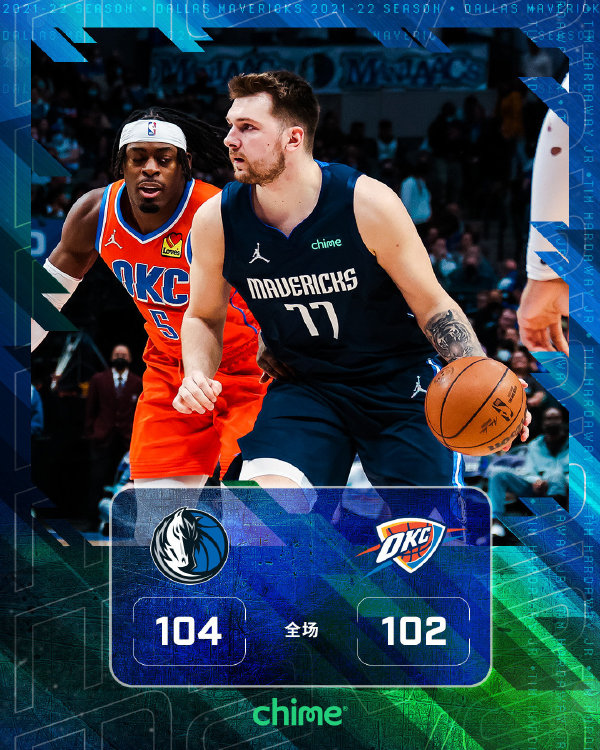 独行侠104-102力克雷霆 东契奇20+11+12 亚历山大34+6+5