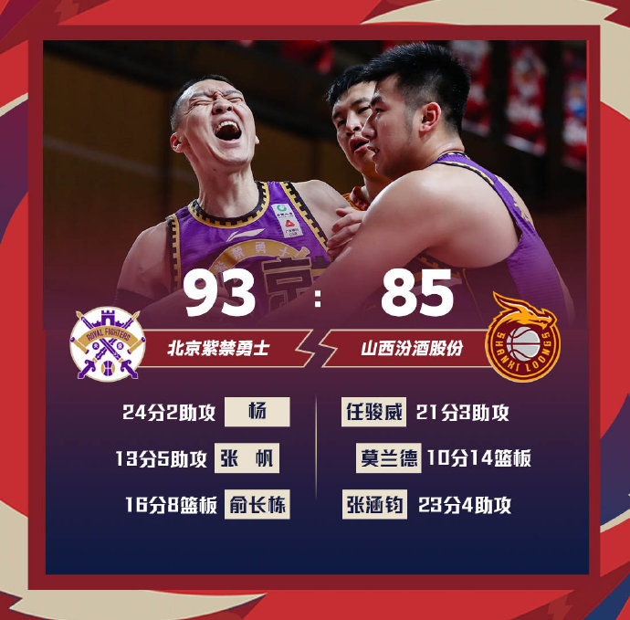 北控93-85战胜山西 约瑟夫-杨24分 俞长栋16+8 任骏威21分