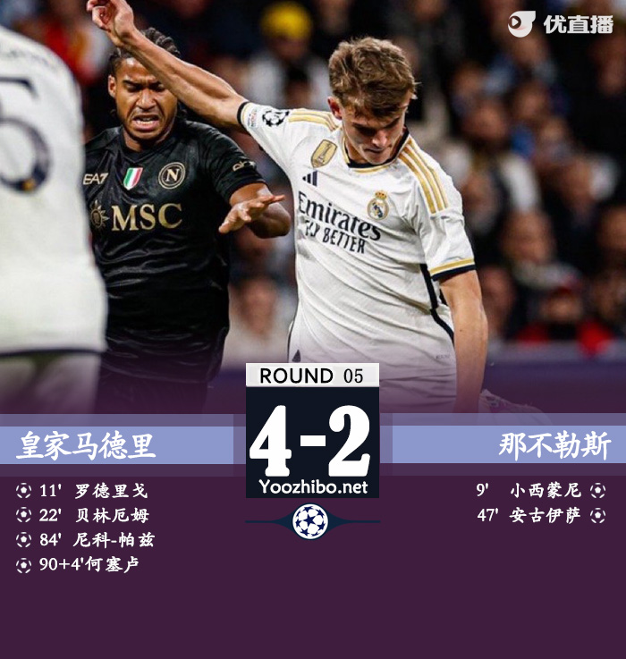 皇马4-2那不勒斯 19岁帕斯处子球贝林厄姆传射