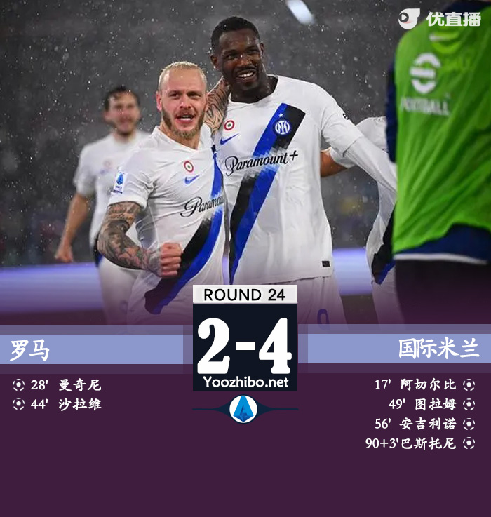 国米4-2罗马 国米7分领跑卢卡库乌龙助攻+失单刀