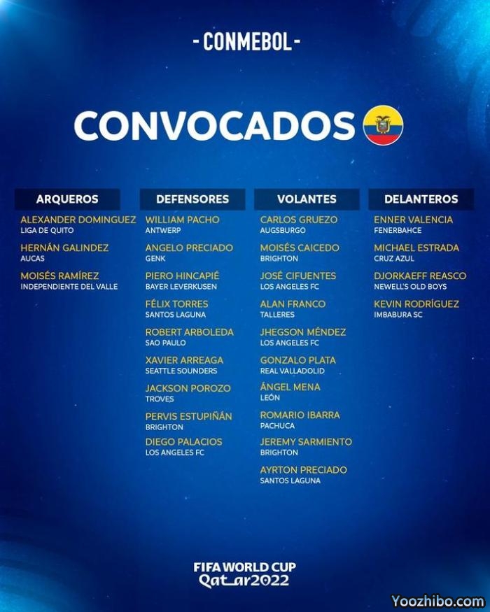 厄瓜多尔世界杯名单：凯塞多、埃斯图皮南领衔