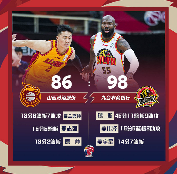 吉林98-86战胜山西 琼斯45+11+9 姜伟泽16+6