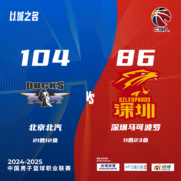 北控116-113终结广州 萨林杰23+23 郭艾伦空砍新高40分