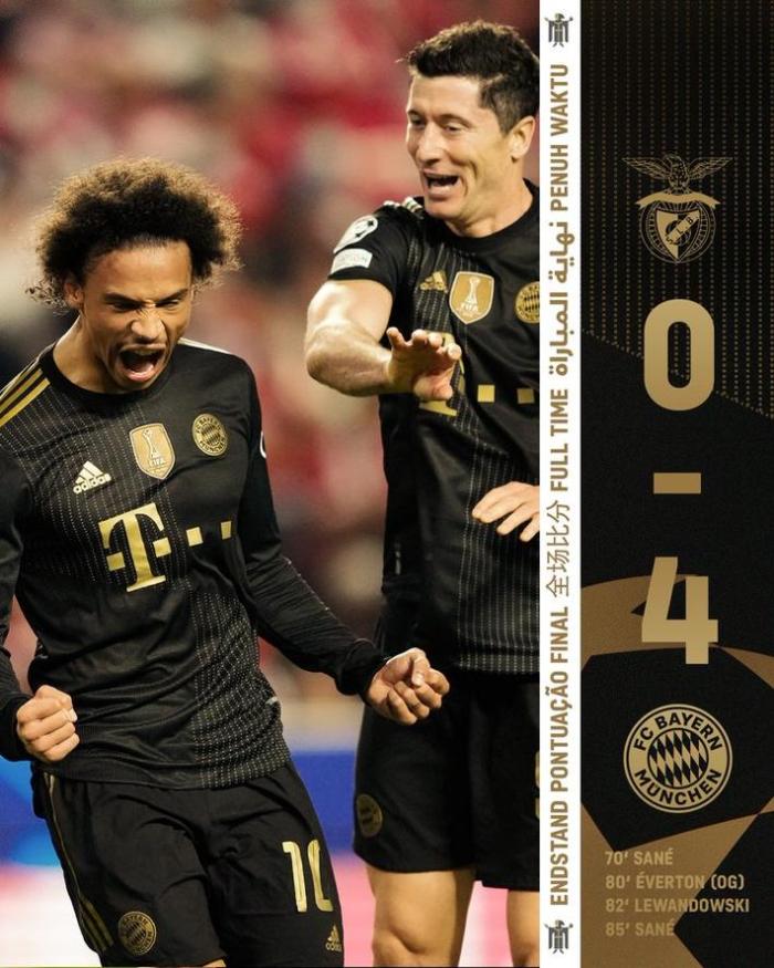 拜仁连续25场欧冠破门，各项赛事连续84场进球