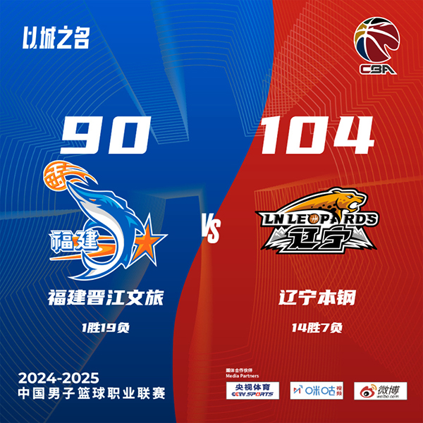 辽宁104-90战胜福建 付豪25+8 弗格24+11+6 邹阳12+11