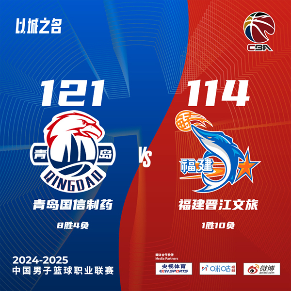 青岛121-114险胜福建 杨瀚森30+15 米奇29+11+6 邹阳20+10