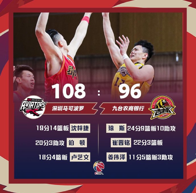 深圳108-96战胜吉林 沈梓捷19+14+5帽 伯顿20分 琼斯24+9+10