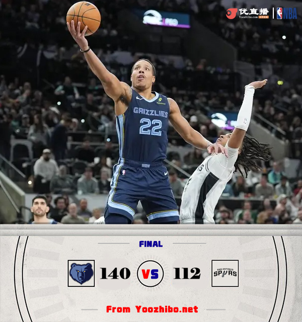 灰熊140-112击败马刺 阿尔达马29+8 莫兰特缺战 文班亚马19+12+6帽
