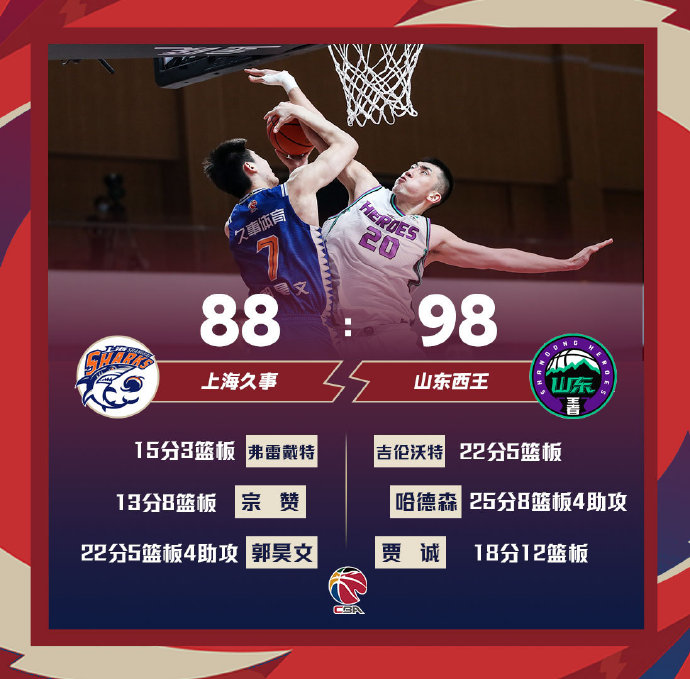 山东98-88战胜上海 哈德森25+8 贾诚18+12 郭昊文22分