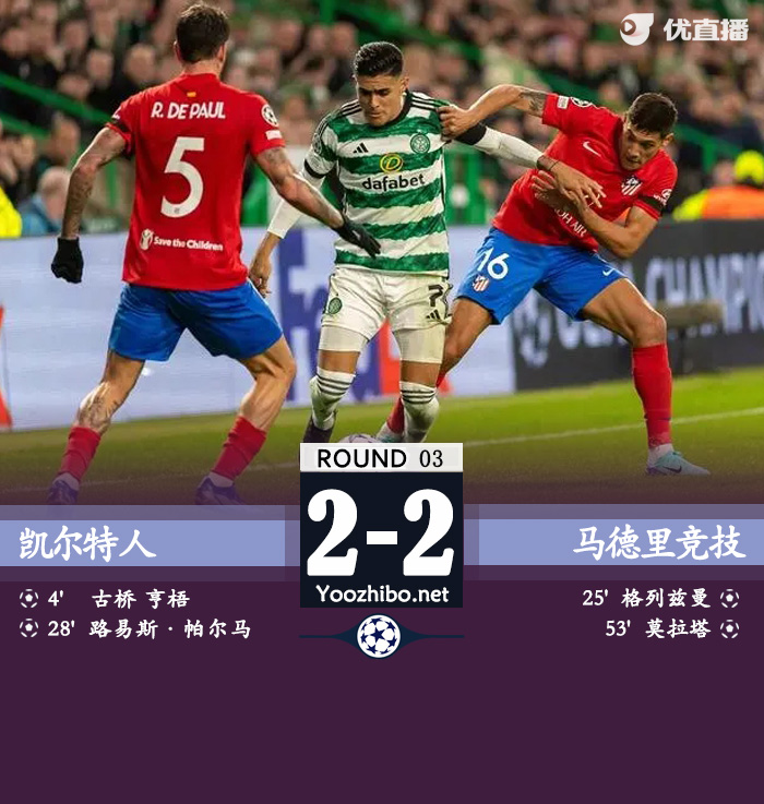 马竞2-2凯尔特人 格列兹曼破门莫拉塔建功德保罗染红