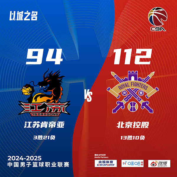 北控112-94轻取江苏 里勒36+5 邹雨宸13+13 古德温24+6+6