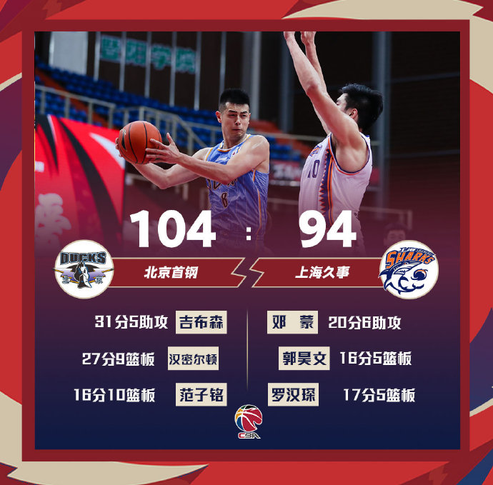 北京104-94战胜上海 吉布森31+5 汉密尔顿27+9