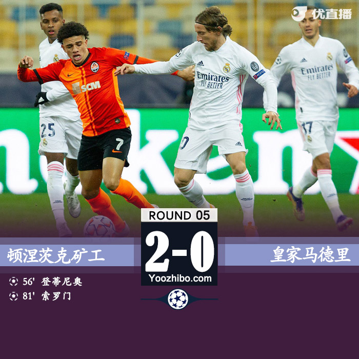 欧冠简报：皇马0-2矿工 阿森西奥中柱，所罗门破门