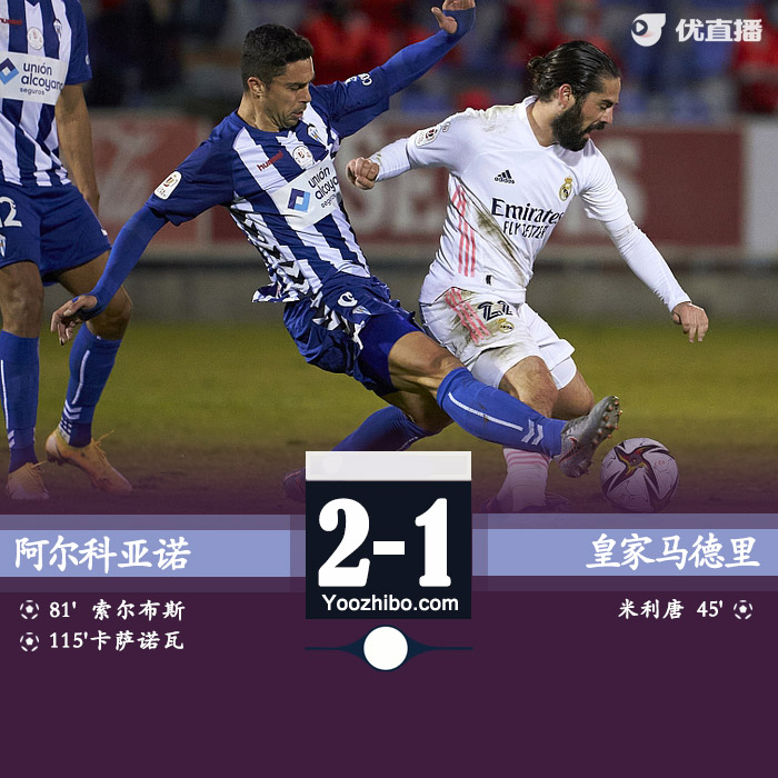 皇马加时1-2爆冷不敌阿尔科亚诺 无缘国王杯16强