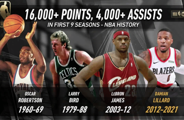 正式达成！NBA超巨轰里程碑，1神迹成史上第4，欧文被甩远