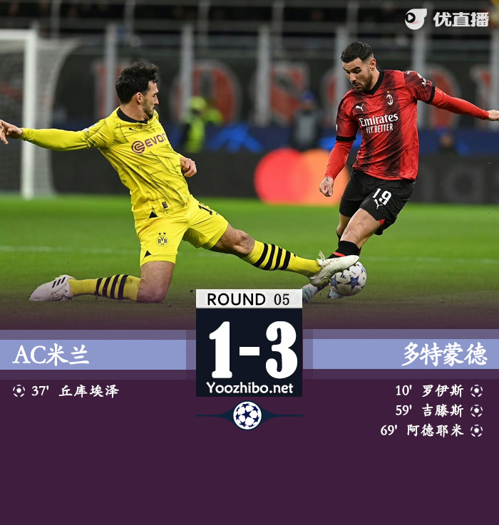 多特3-1米兰 吉鲁失点卡拉送点丘库破门难救主