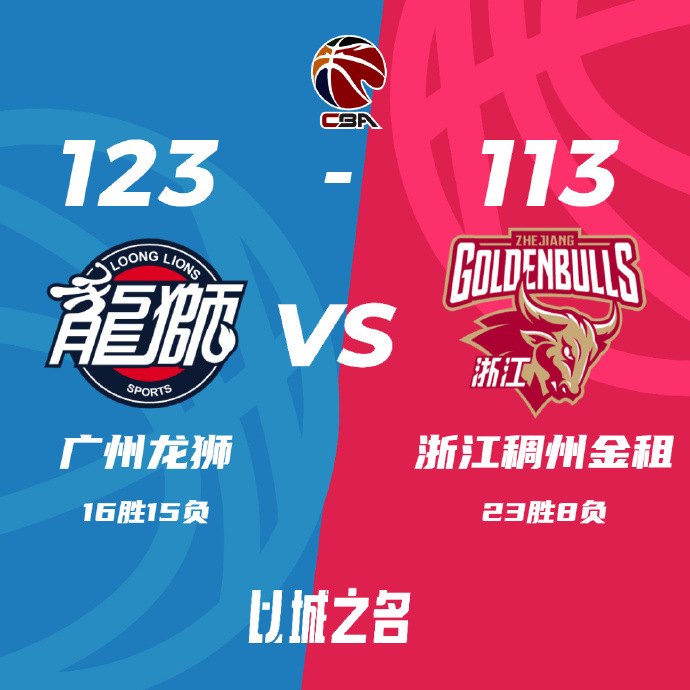 广州123-113力克浙江 崔永熙31+10 祝铭震22分