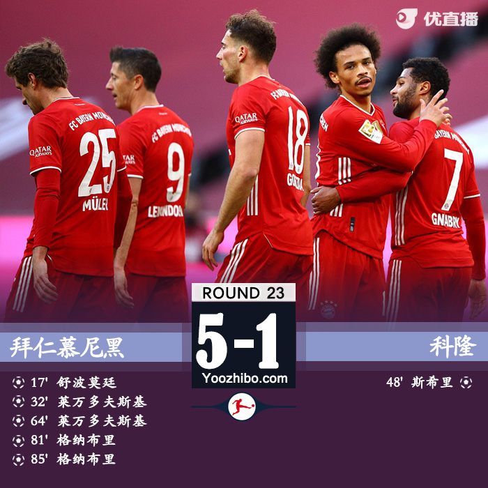 拜仁5-1科隆 莱万格纳布里均双响磁卡助攻戴帽