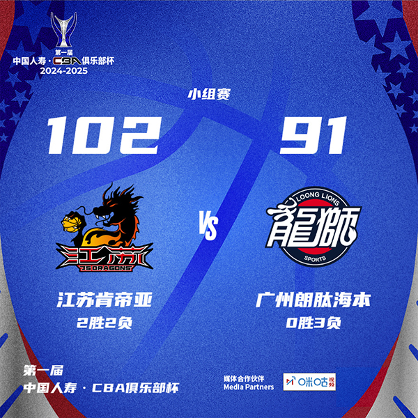 江苏102-91击败广州 史密斯35+14+20 道格拉斯27+11+15