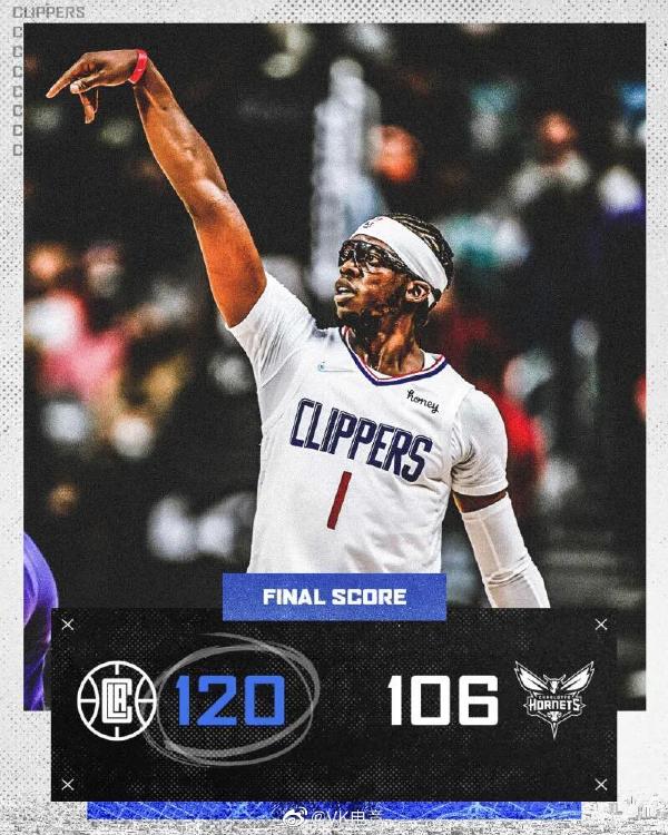 快船120-106大胜黄蜂 乔治20+9+8 雷吉19+6 三球21+7