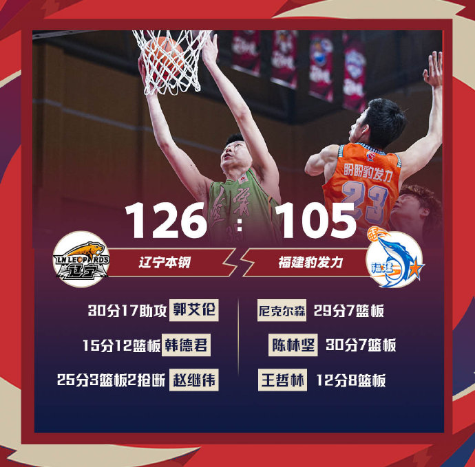 辽宁126-105战胜福建 郭艾伦30+17 张镇麟20分 陈林坚30+7