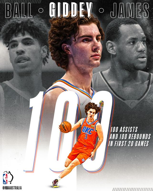 19岁菜鸟比肩同期詹皇：131篮板+105助攻！曾自称打法像西蒙斯