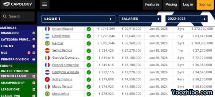 法甲年薪排行：姆巴佩近1亿第一，巴黎包揽前十