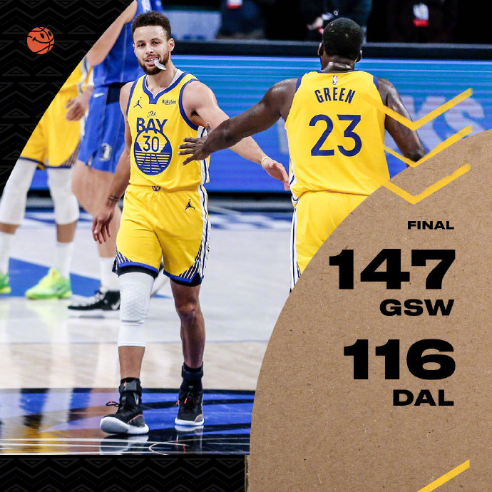 勇士147-116大胜独行侠 乌布雷生涯新高40+8 库里28+6