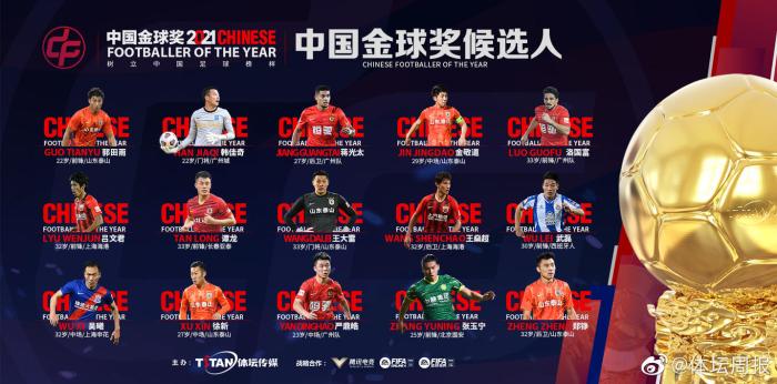 中国金球奖候选名单公布：郭田雨入选，洛国富领衔