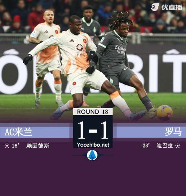 AC米兰1-1罗马 丰塞卡染红赖因德斯破门迪巴拉凌空斩