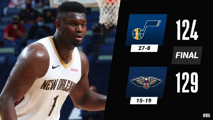 鹈鹕129-124力克爵士 锡安26+10 鲍尔23+7+8 博格达31+7