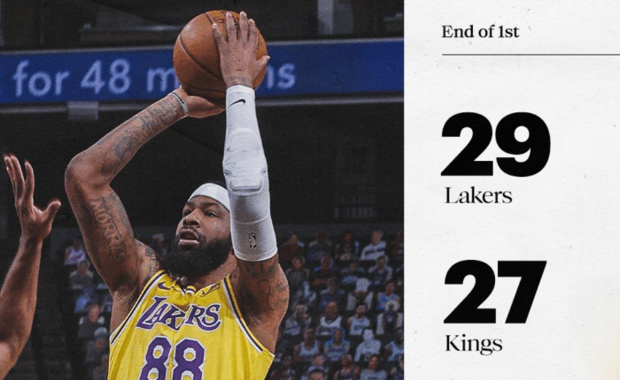 又帅又能打！库兹马18投30分！湖人轻取国王七连客开门红