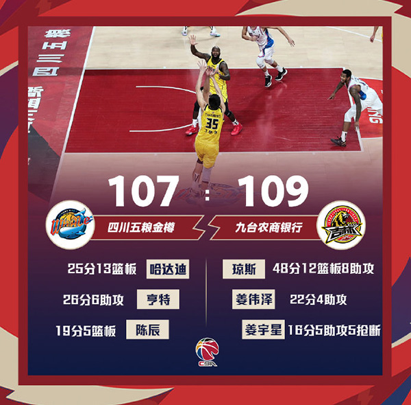 吉林109-107险胜四川 琼斯48+12+8 丁皓然绝杀