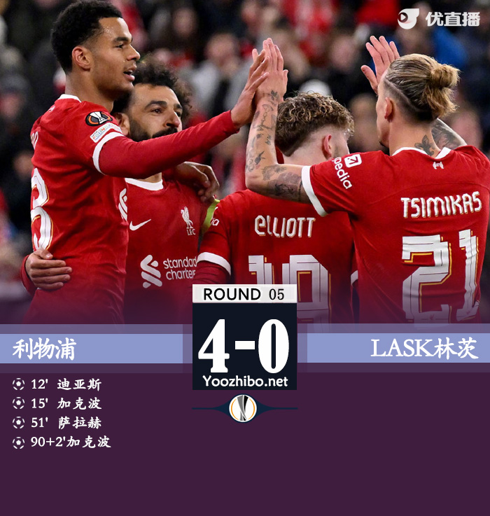 利物浦4-0林茨 加克波造点+双响萨拉赫点射