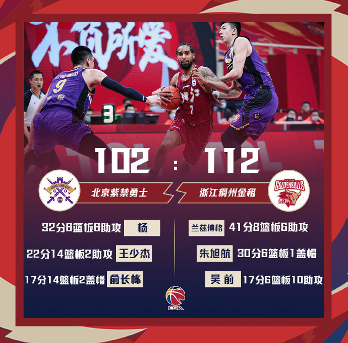 浙江112-102终结北控 兰兹博格41+8+6 朱旭航30+6