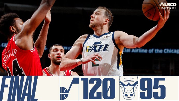 爵士120-95战胜公牛 米切尔30+6+6 戈贝尔21+10+9帽 拉文27+7