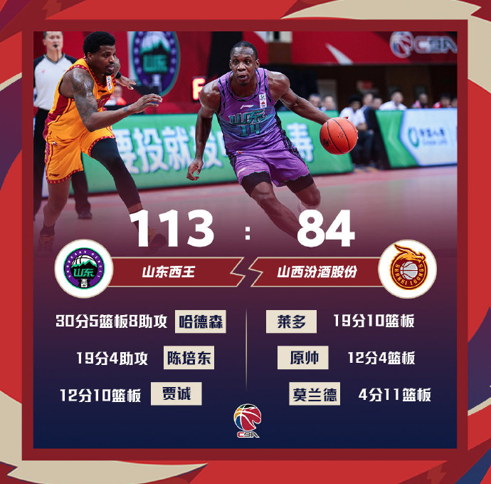 山东113-84大胜山西 哈德森30+8+5 莱多19+9