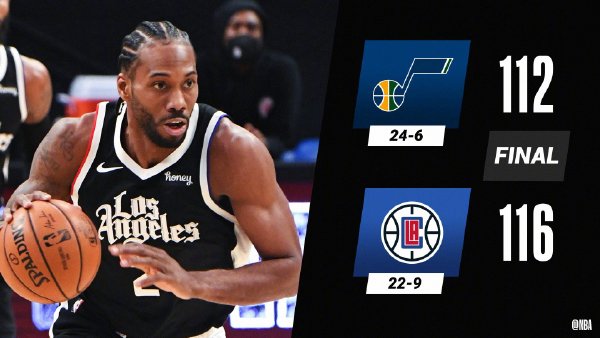 快船116-112终结爵士 小卡29+5 乔治复出15+6 米切尔35+5