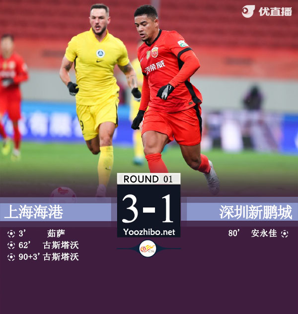 海港3-1新鹏城止3连败 徐新妙传古斯塔沃双响安永佳建功