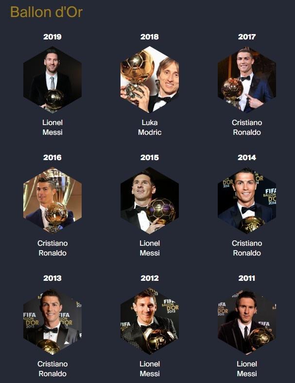 还是二人转？08年以来梅西C罗共获得11次金球