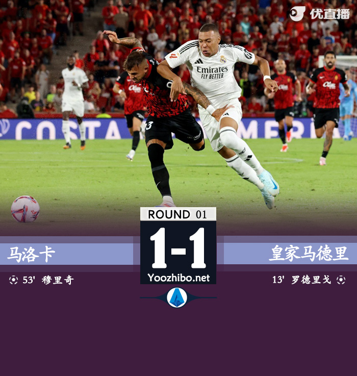 皇马1-1马洛卡 姆巴佩联赛首秀罗德里戈建功门迪染红