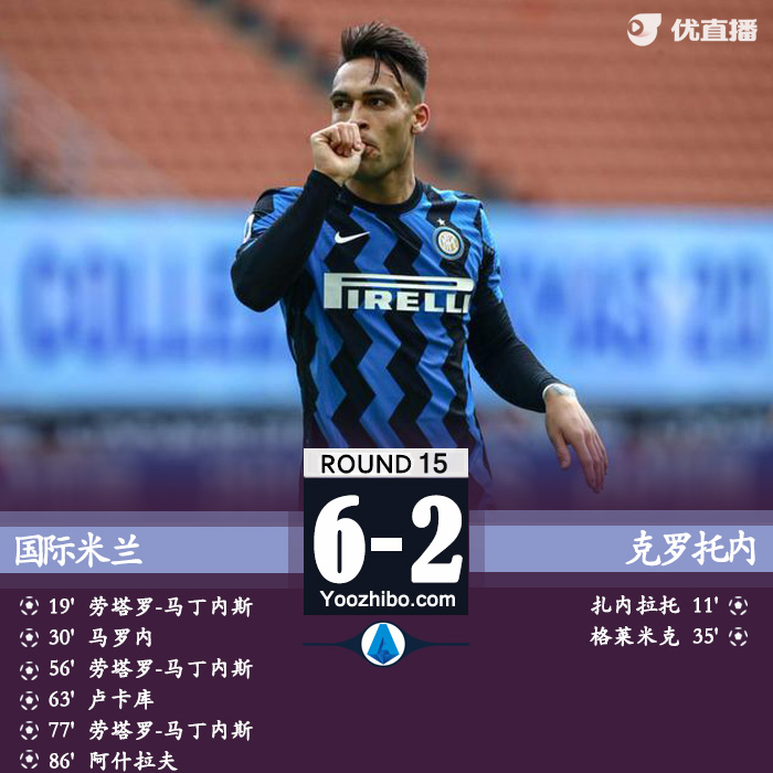 意甲简报：国米6-2克罗托内 劳塔罗帽子戏法+造乌龙卢卡库传射