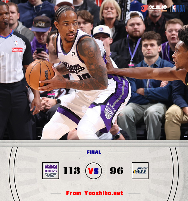 国王113-96战胜爵士 小萨28+11 德罗赞20+8 克拉克森21+5
