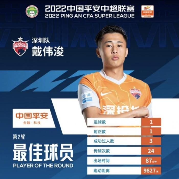 官方：戴伟浚当选中超第2轮最佳球员