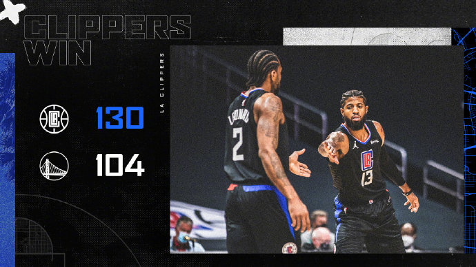 快船130-104大胜勇士 莱昂纳德28+9 伊巴卡16+14